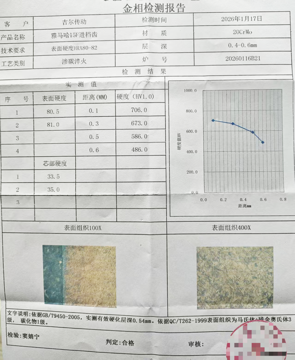 Yamaha 15HP Forward Gear1